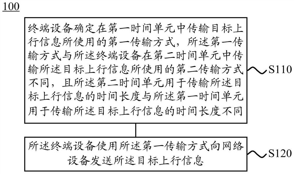 信息传输方法和装置