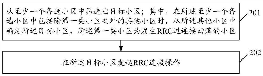 一种小区选择方法、装置及存储介质