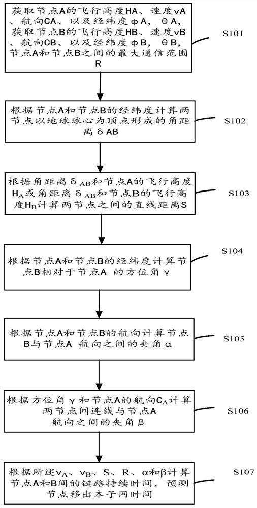 基于位置信息预测节点移出本子网的方法、系统及装置