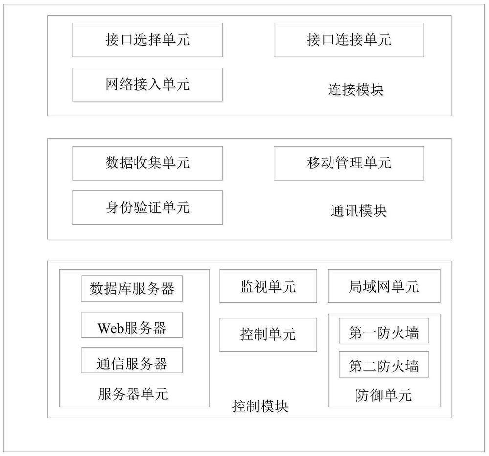 一种军用LTE与民用无线拨号网络混合组网的多路并发系统