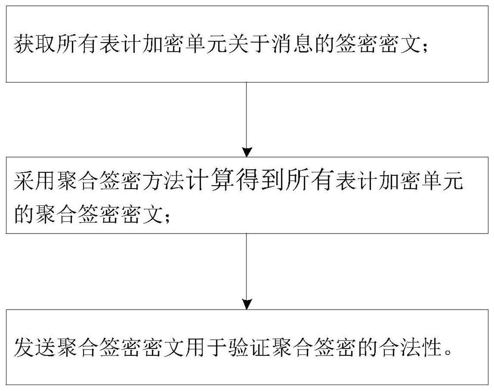 一种5G通信环境下电力终端安全接入认证方法、装置及系统