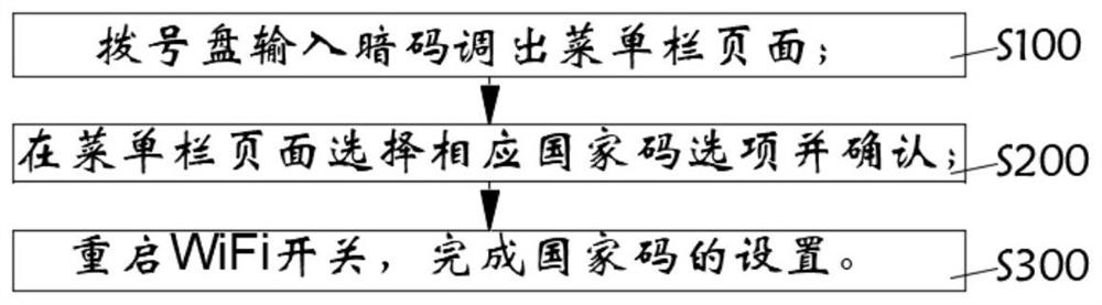 一种基于Android设备的国家码菜单及其使用方法