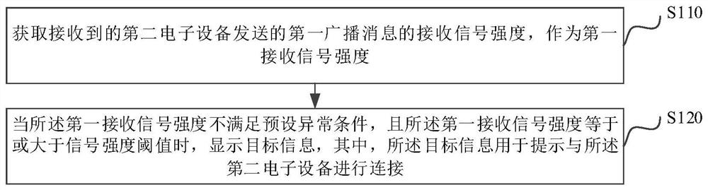 提示信息的显示方法、装置、电子设备以及存储介质