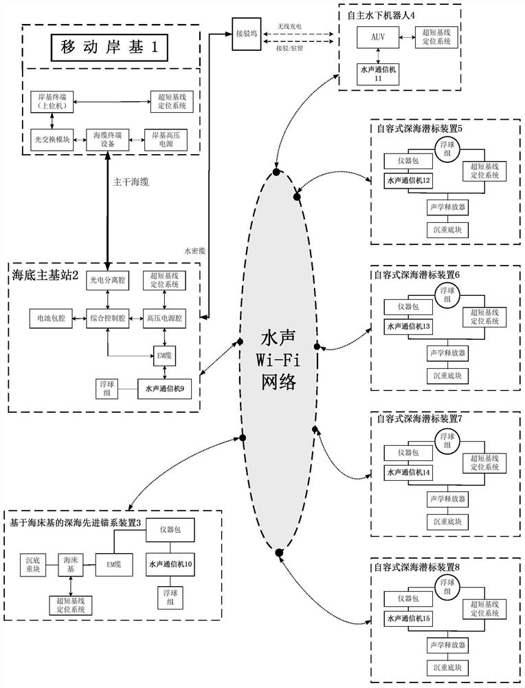 一种应用于深海海底观测的无线拓展系统