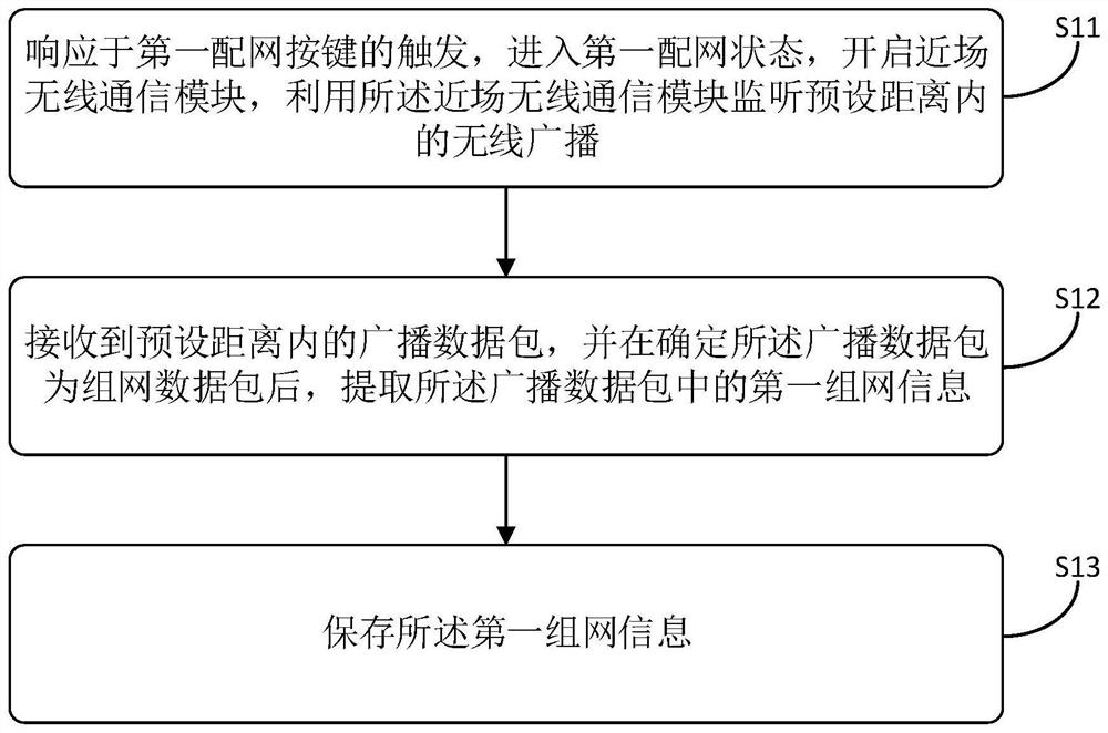 对讲设备组网方法、装置、对讲设备和可读存储介质