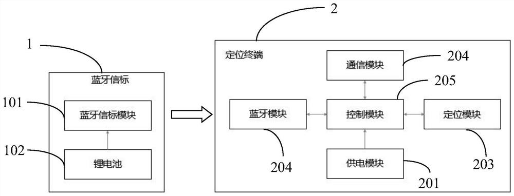 一种船舶定位终端的防拆卸报警系统及方法