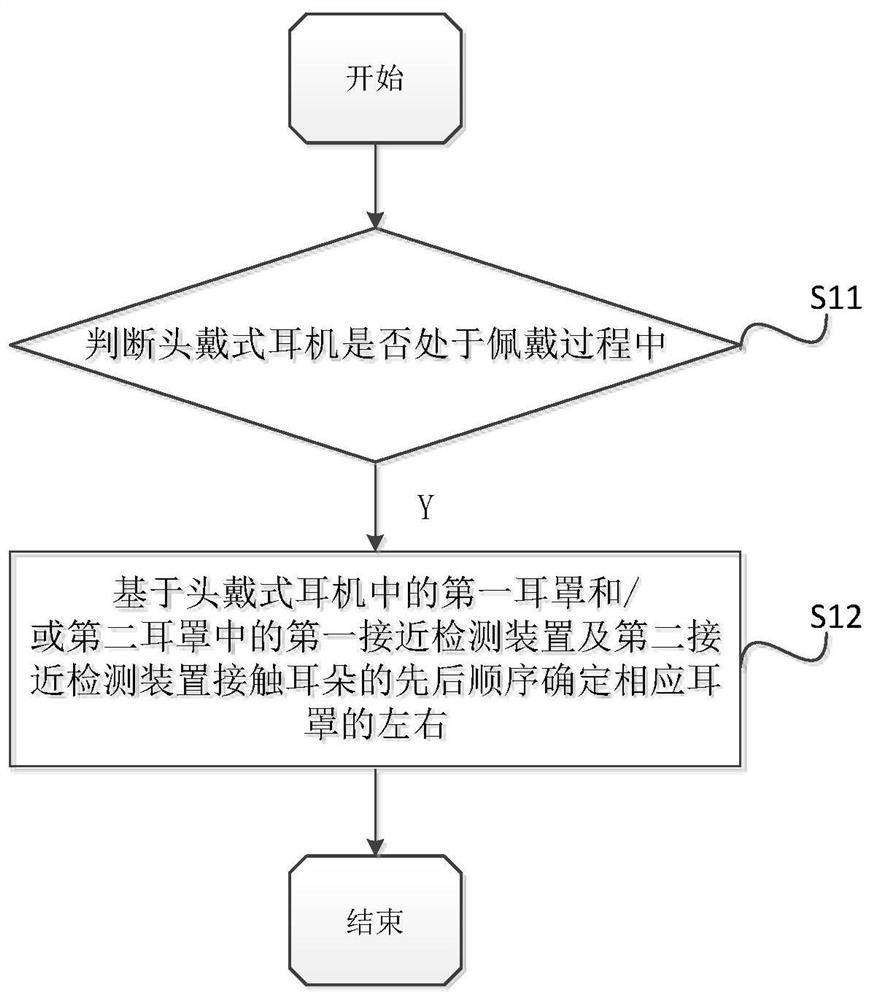 头戴式耳机的左右耳佩戴检测方法、装置及头戴式耳机