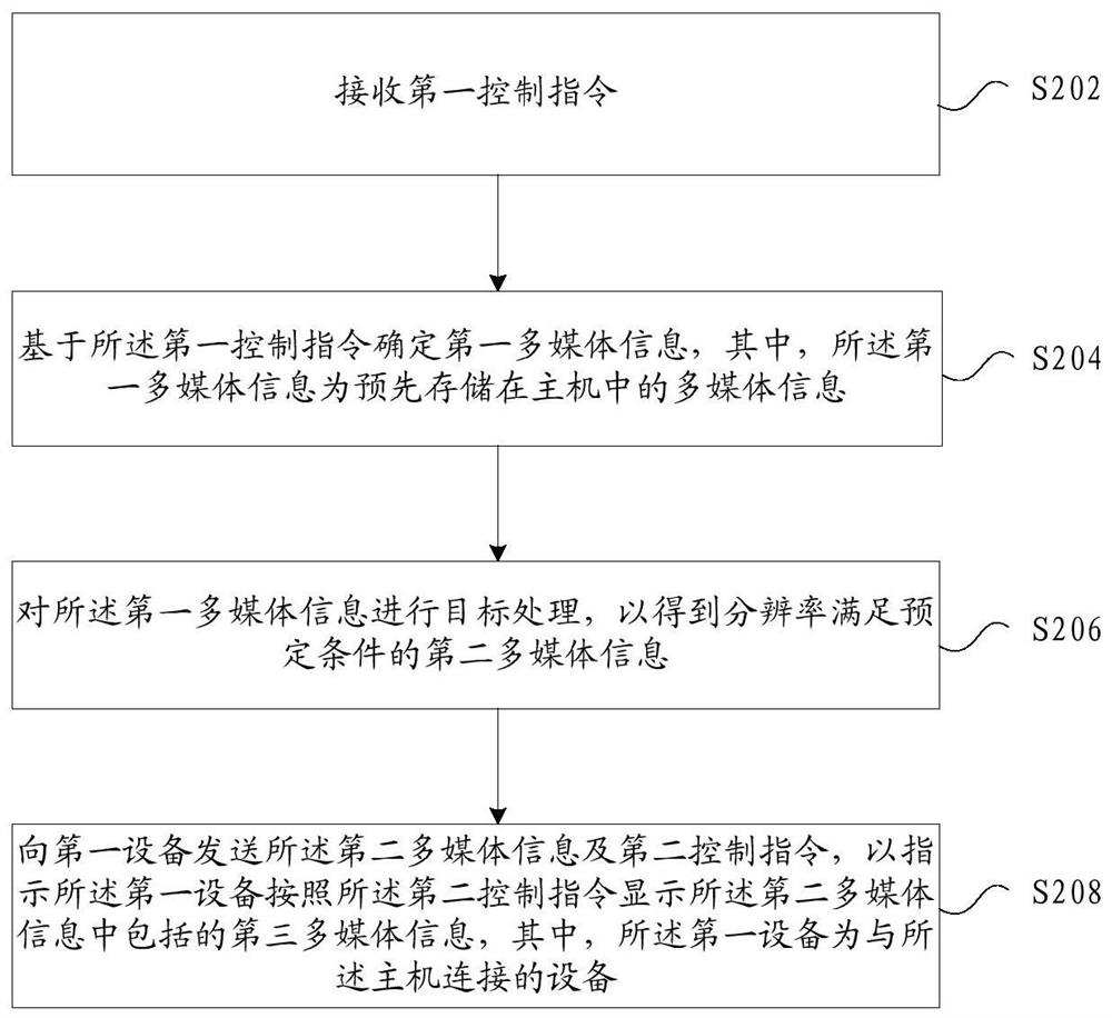 多媒体信息显示方法、装置、存储介质及电子装置