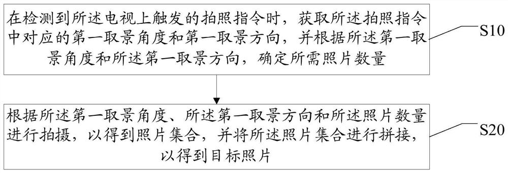 电视拍照方法、装置、设备与计算机可读存储介质