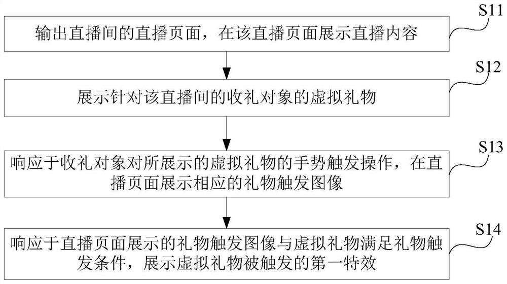 直播互动方法及相关设备