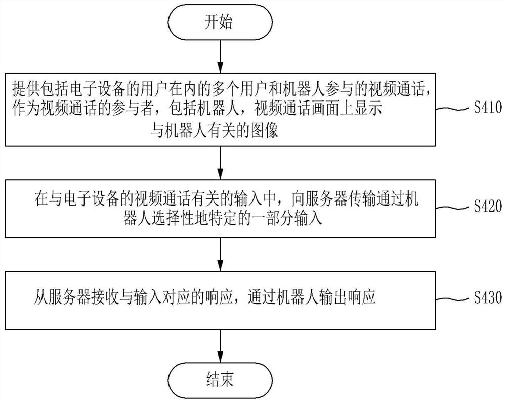 提供利用视频通话机器人的通信的方法、系统及计算机程序