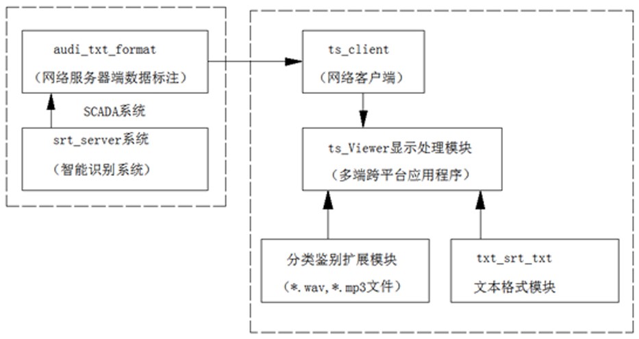 一种智能影视字幕制作方法及系统