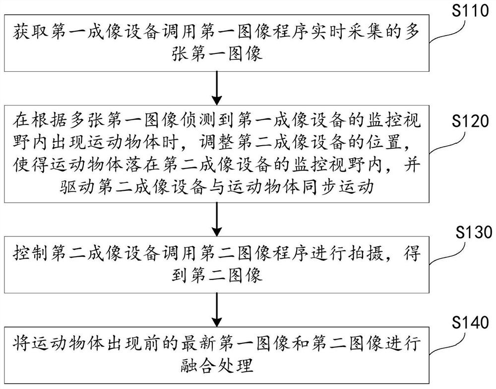 成像方法、成像控制装置及计算机可读存储介质