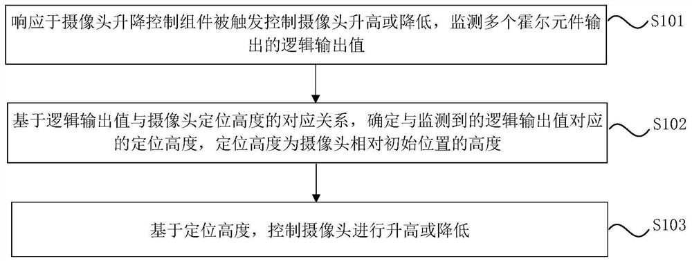 摄像头控制方法、摄像头控制装置及存储介质