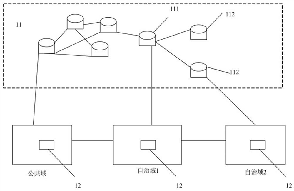 基于区块链公链的域名分配和管理方法及系统