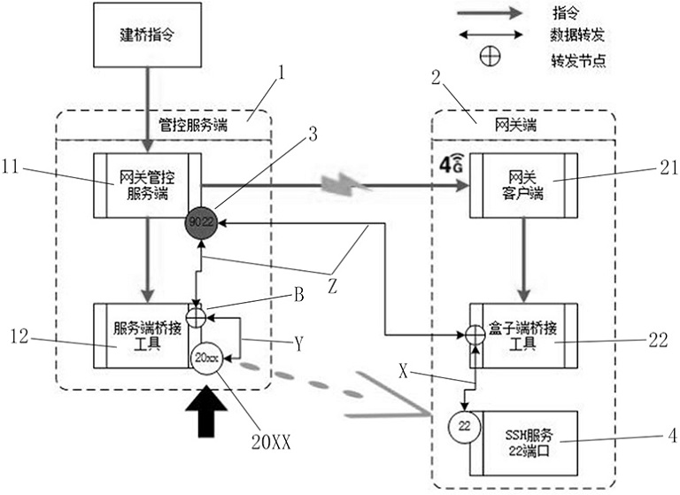 边缘计算节点远程登录方法及登录装置