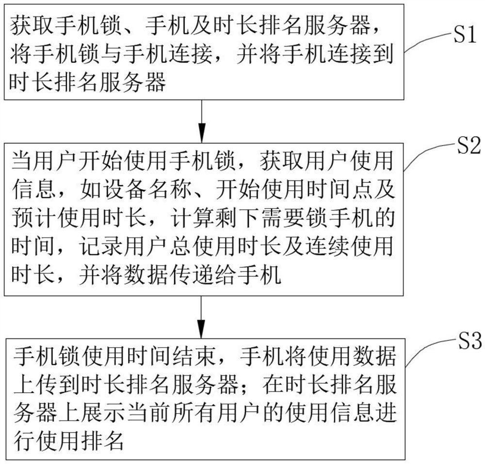 一种手机锁使用时长排名方法及系统