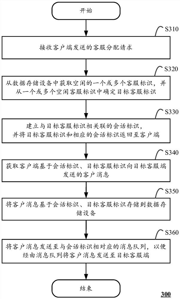 一种即时通信方法、系统及计算设备