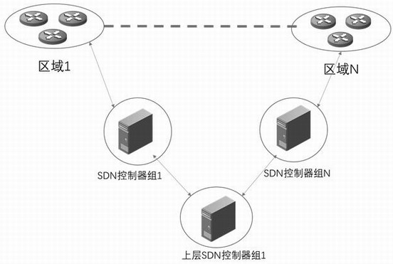 一种分布式SDN控制器系统及其控制方法与装置