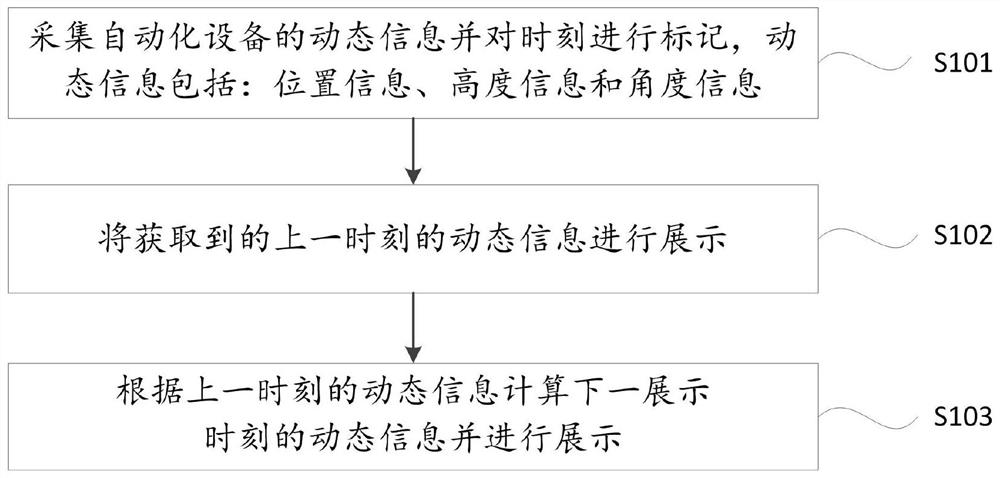 一种设备监控动画显示优化方法及装置