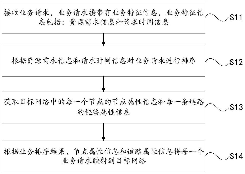 一种基于电力业务特征的5G网络虚拟映射方法及装置