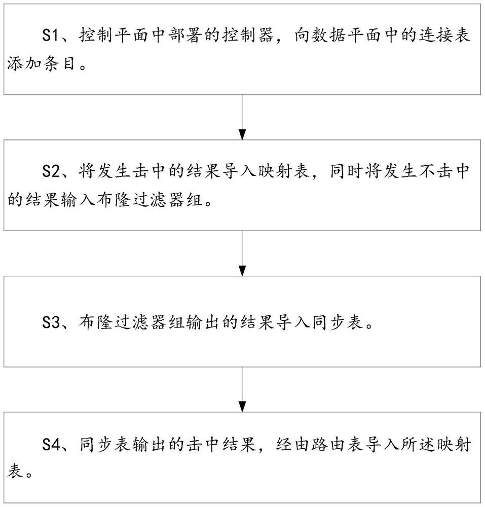 基于交换机的云负载均衡方法、装置及存储介质