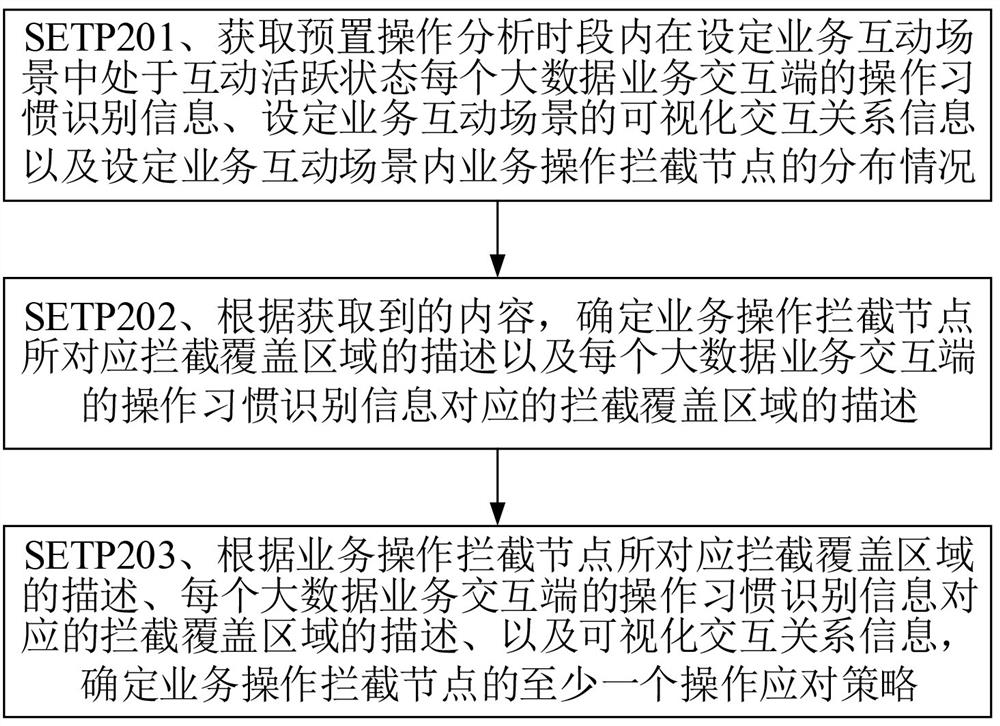 基于人工智能的大数据业务优化方法、服务器及存储介质