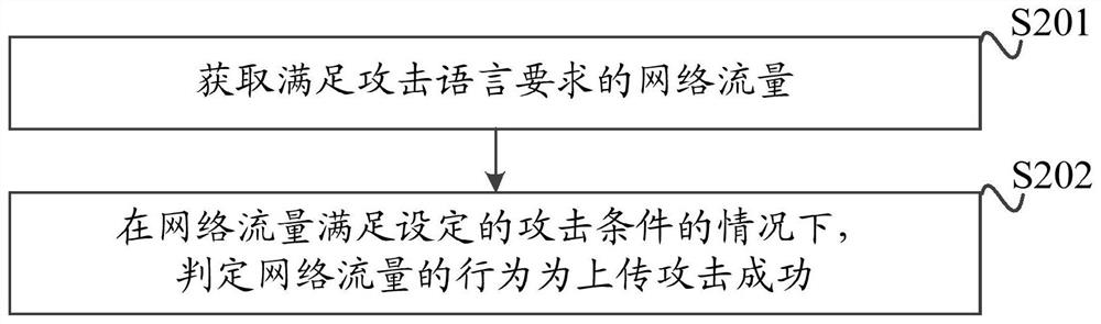 一种攻击检测方法、装置、设备和介质