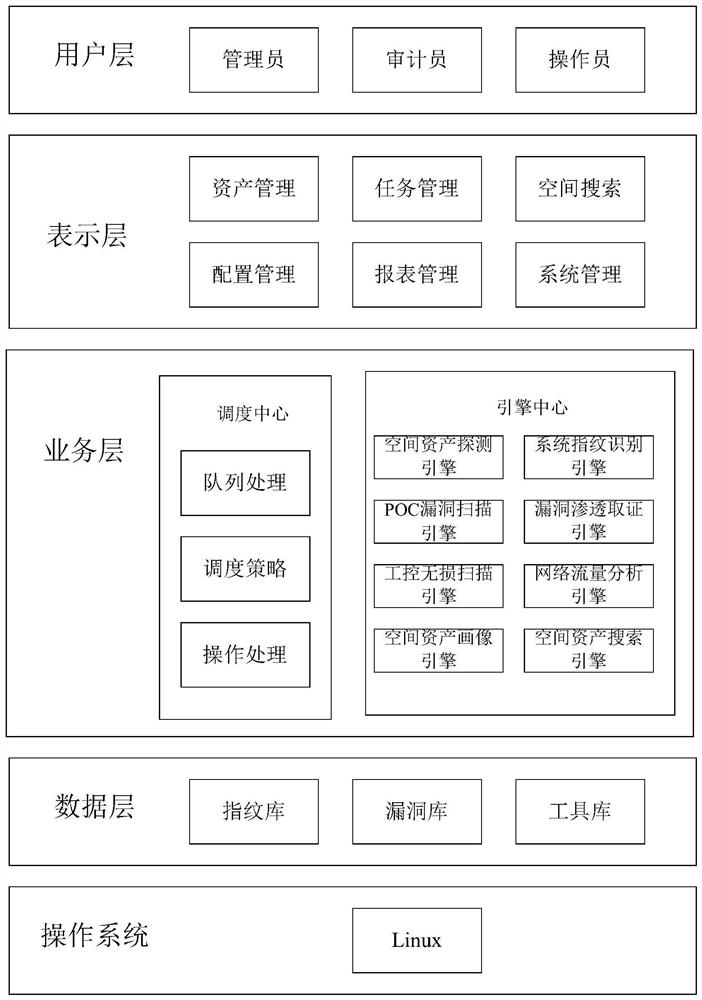 融合多维资产画像与漏洞关联分析的空间资产测绘系统