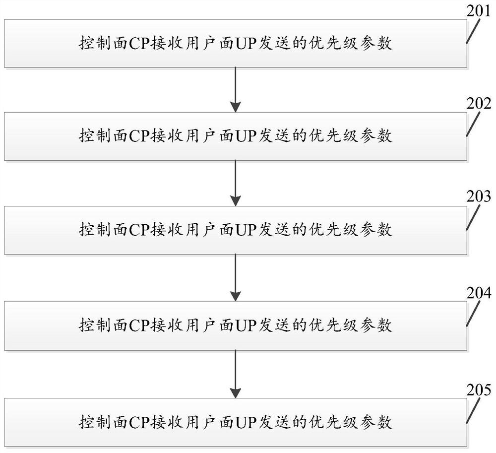 基于CU分离的双机热备的方法及设备