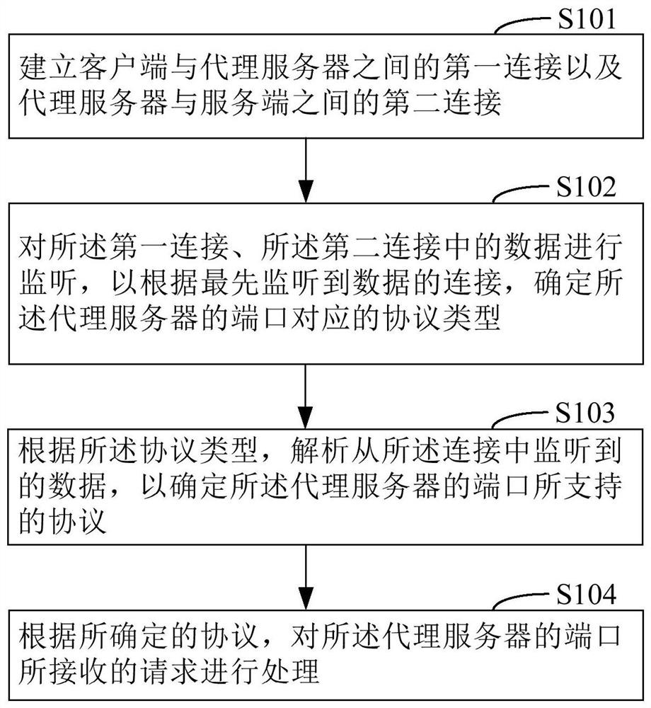 一种端口协议的确定方法和装置