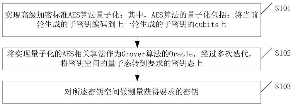 一种密钥获取方法和装置