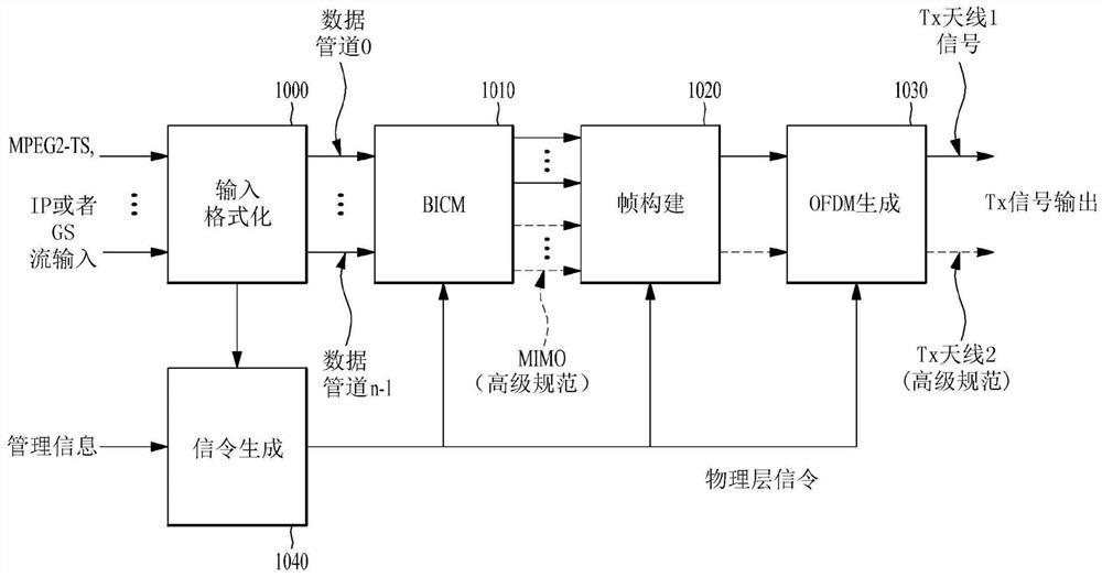 用于处理广播信号的广播发送器、广播接收器和方法