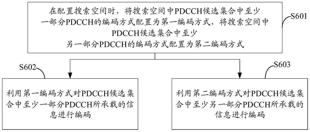 一种编译码方法、设备及计算机存储介质