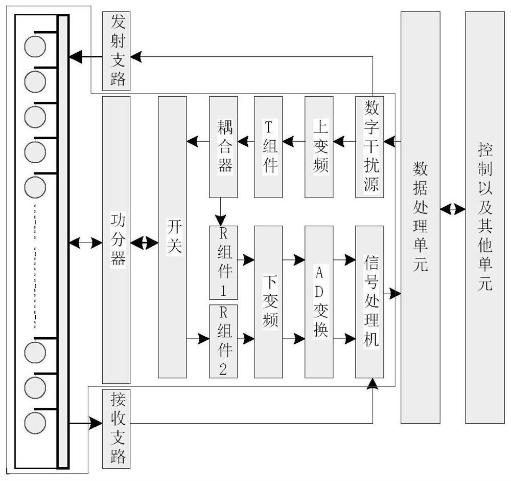 一种宽带有源相控阵阵面监测系统