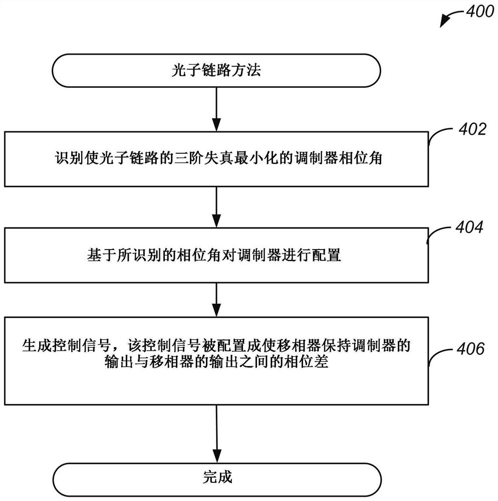 杂散和噪声被抑制的光子链路的系统、方法和设备