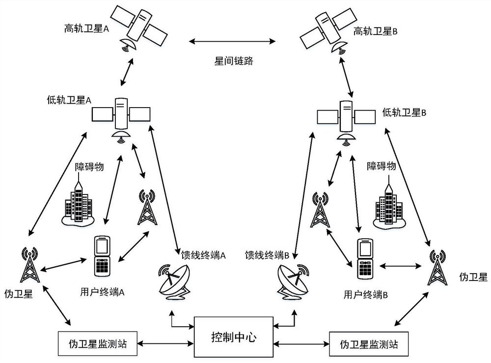 一种卫星组网系统、组网方法和通信方法