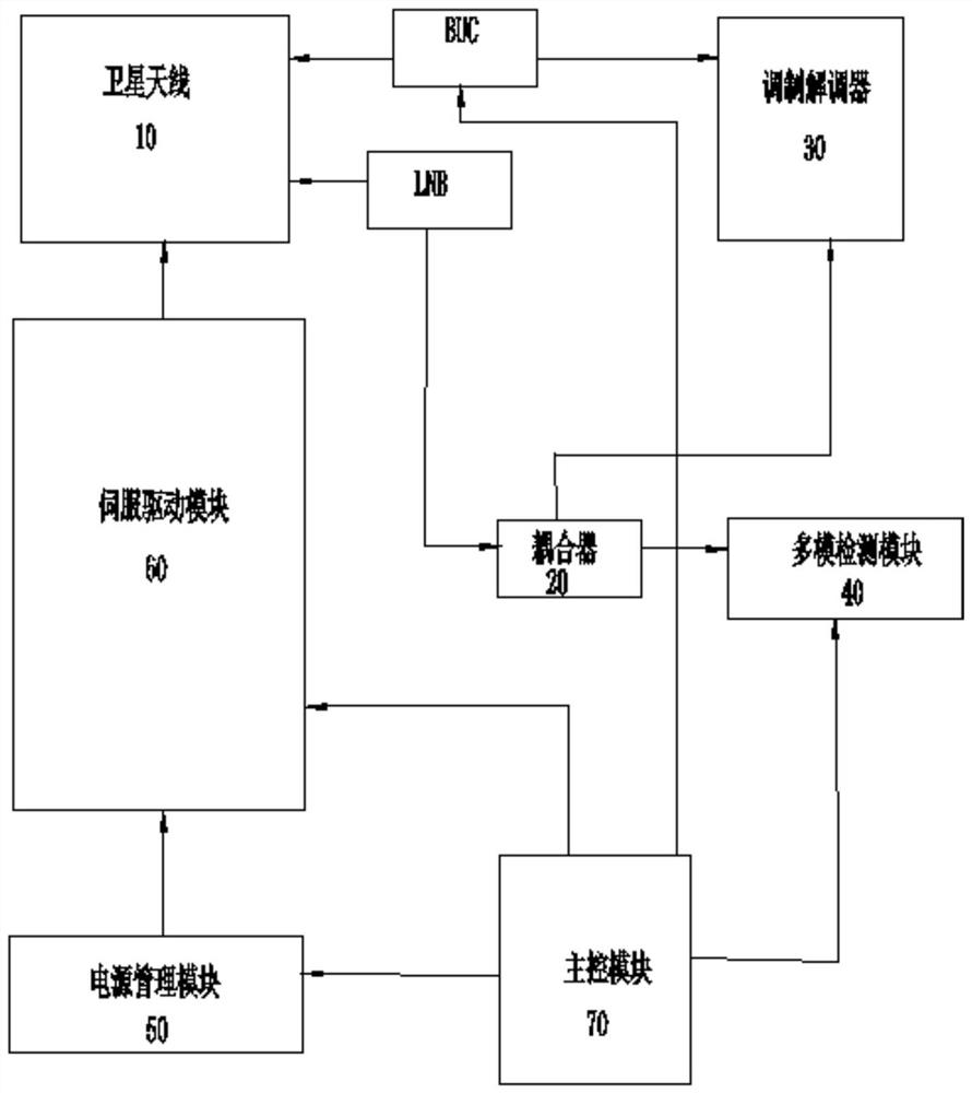 一种低功耗追踪目标卫星的系统及方法