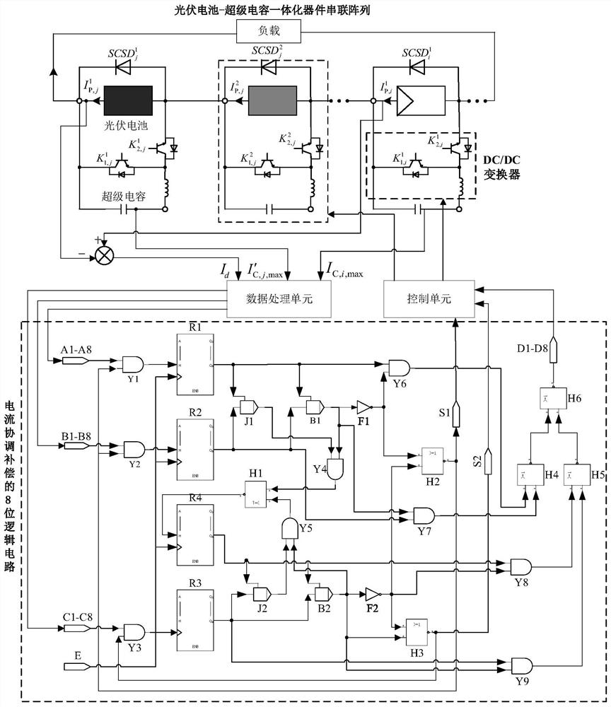 用于光伏电池-超级电容器件串联阵列电流协调补偿的8位逻辑电路及实现方法