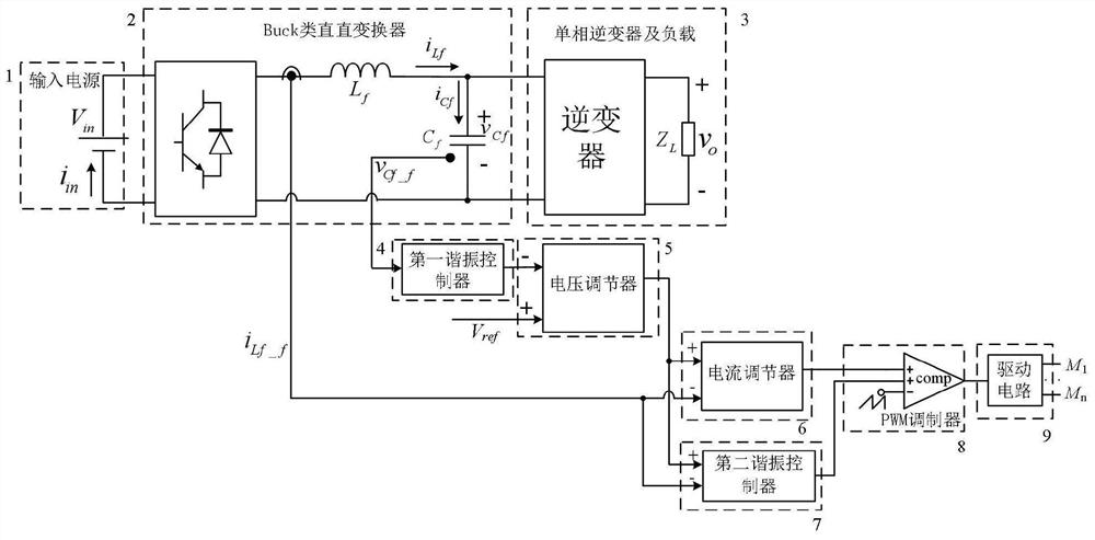 一种基于双谐振控制器的二次谐波电流抑制系统及方法