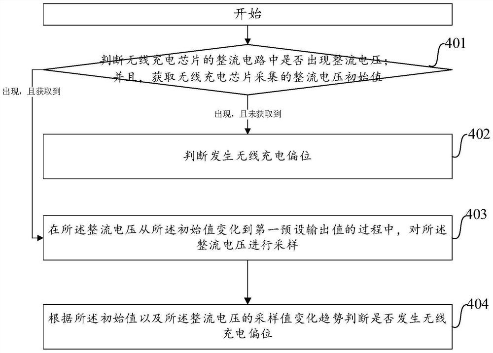 无线充电偏位的检测方法、装置和电子设备