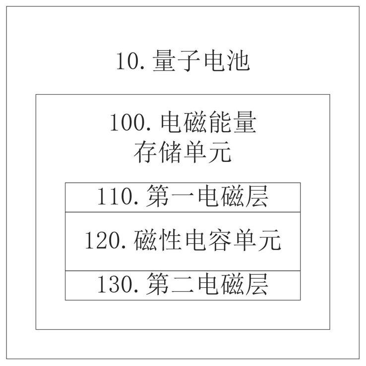 高能量子电池