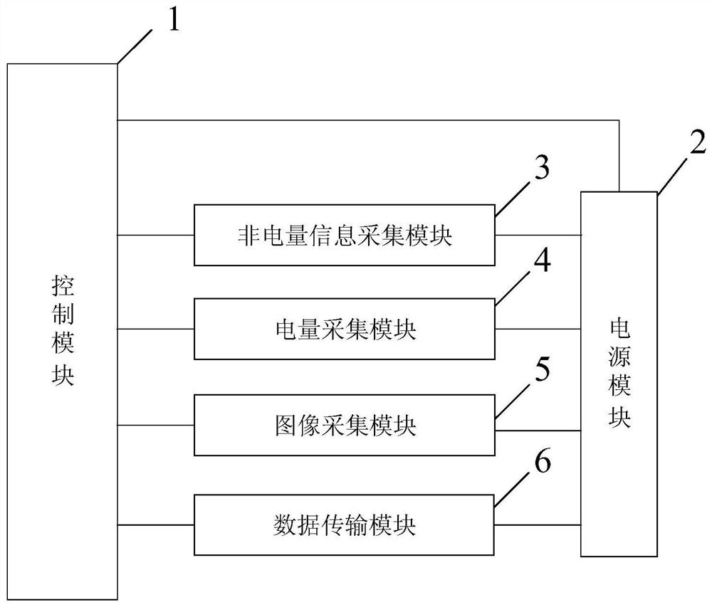 一种智能配电自动化终端装置及智能配电故障诊断方法