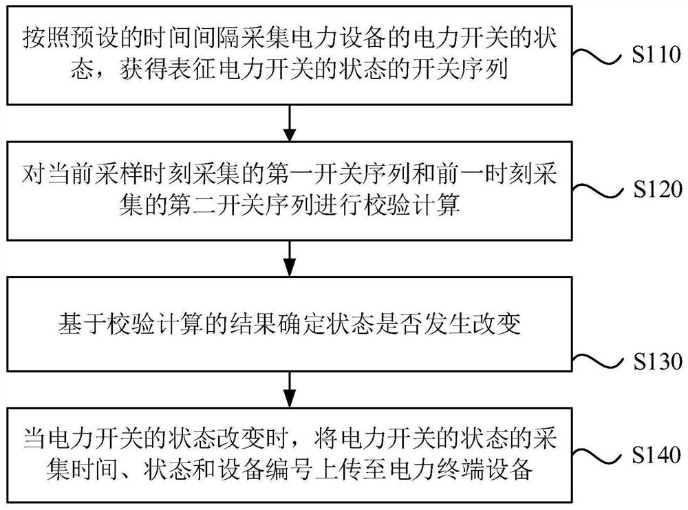 电力开关状态的边缘处理方法、装置、设备及存储介质