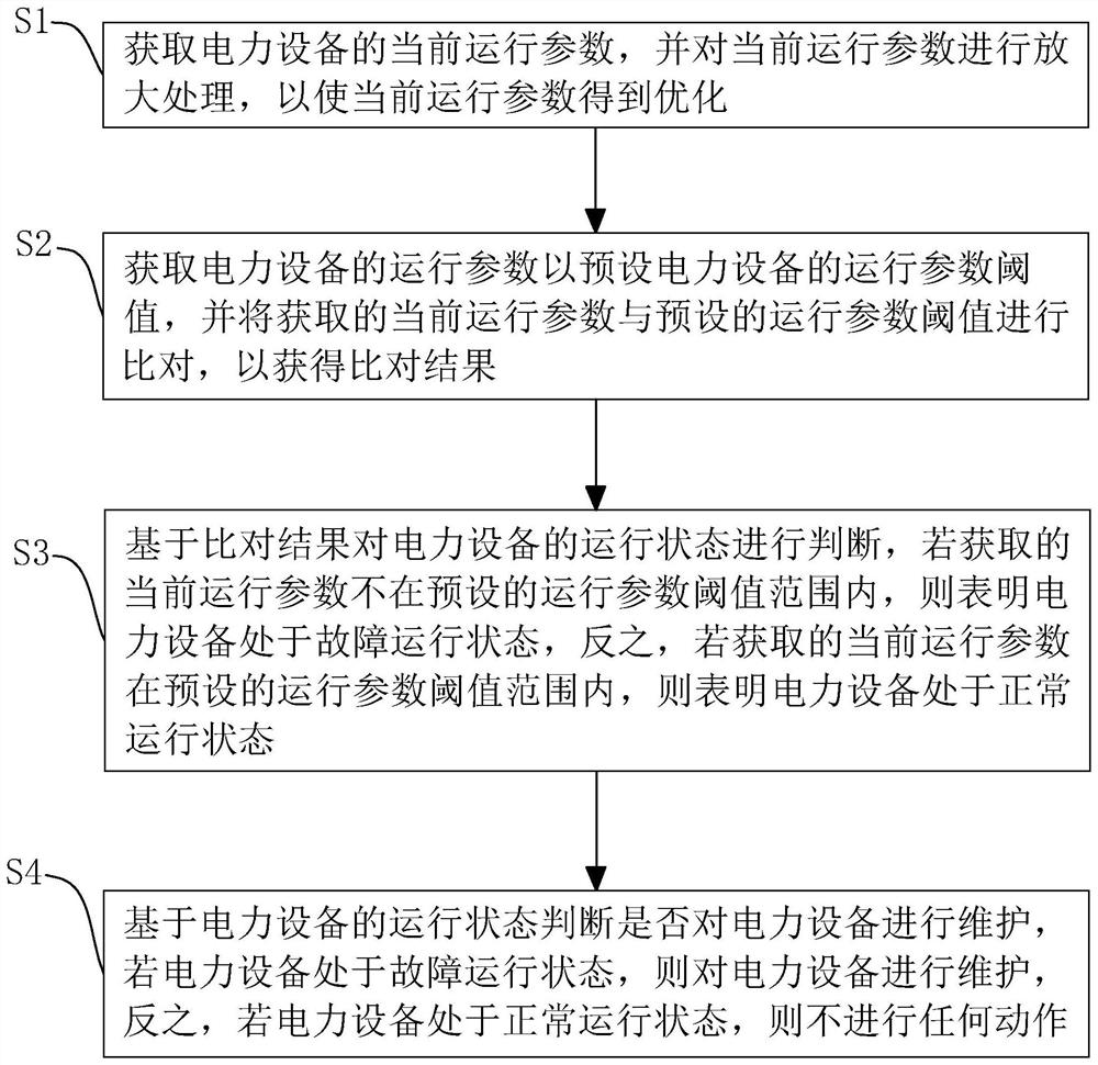 一种送电智能运维方法、系统、装置及存储介质