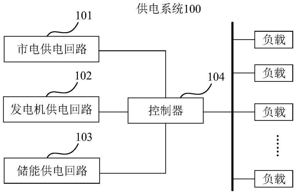 供电系统