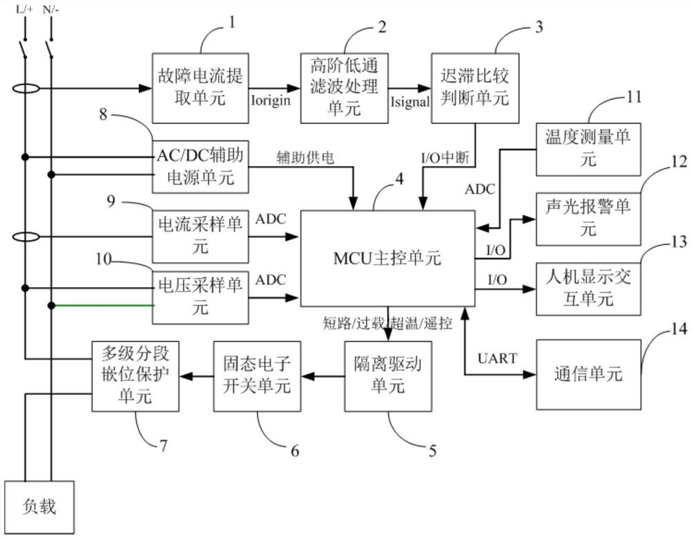 一种不限负载类型的电气火灾限流式保护器