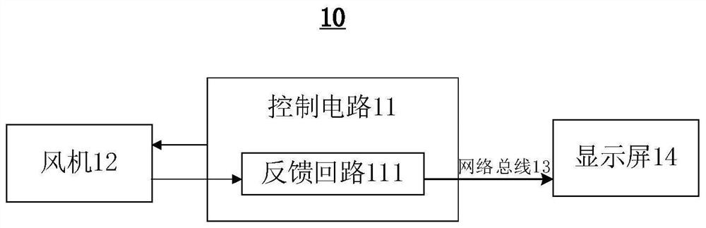 电气柜散热系统、控制方法、装置和存储介质