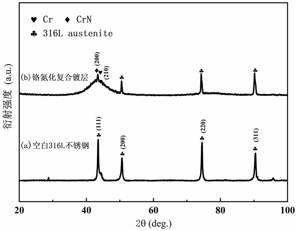 一种表面改性的质子交换膜燃料电池不锈钢双极板及其制备方法