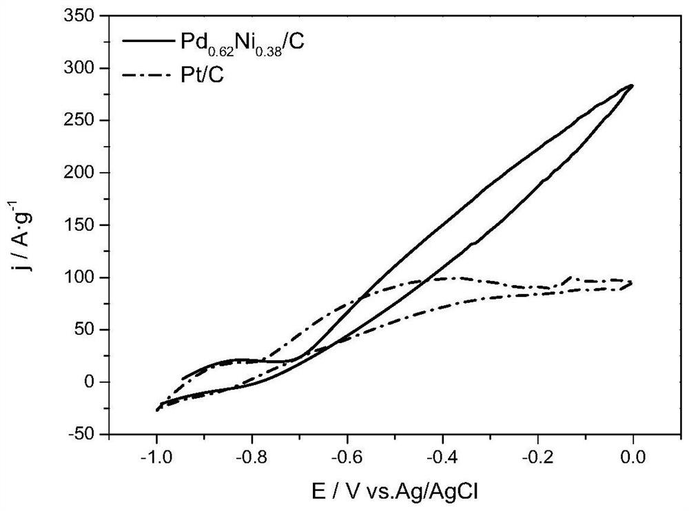 一种钯镍碳电催化剂及其制备方法